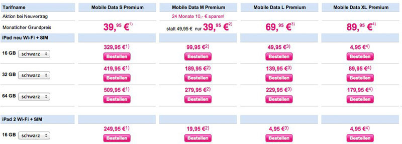 T-Online Email Ohne Telekom Vertrag