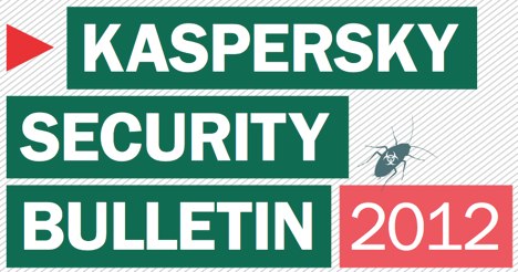 kaspersky-security-bulletin-2012