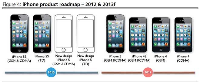 iphone_roadmap2014_kuo