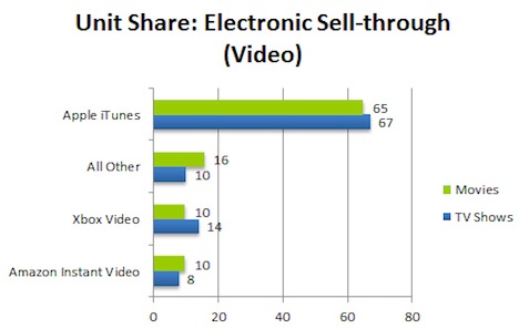 npd-video-chart2012