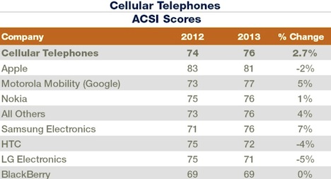 cellulartelephones