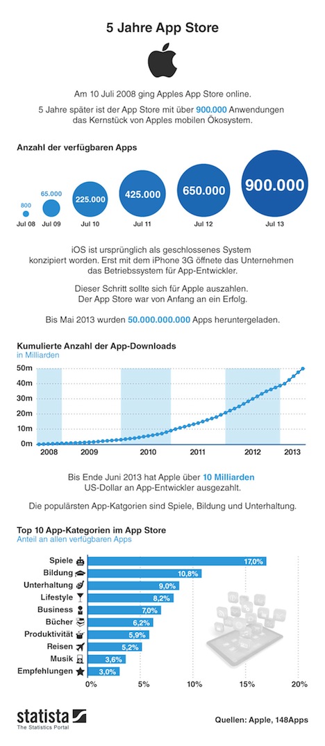 app_store_infografik