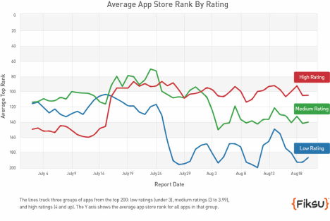 App Store Ranking 2013