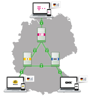 email_germany
