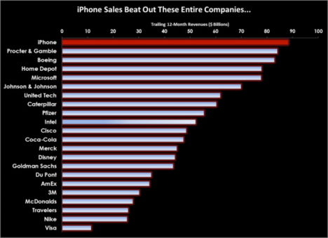 iphone_sales_businessweek 1