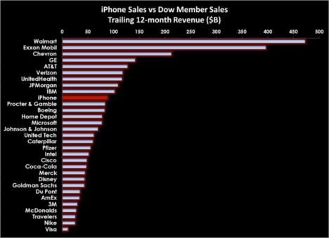 iphone_sales_businessweek 2
