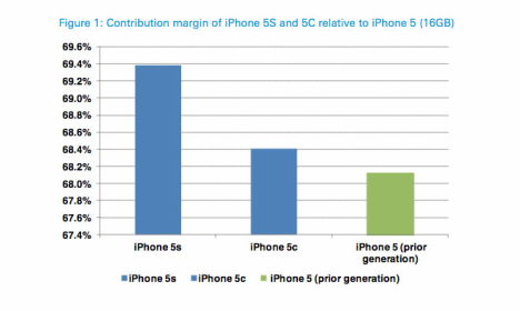 iphones gewinnspanne vergleich 09-2013 (deutsche bank)