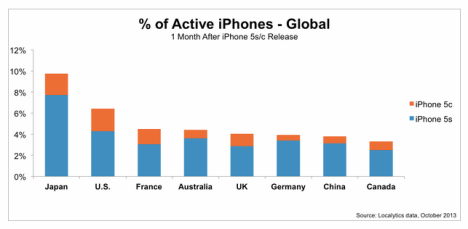 Localytics-aktive-iPhones--09-2013--weltweit