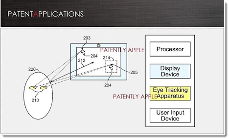 Patent eye tracking