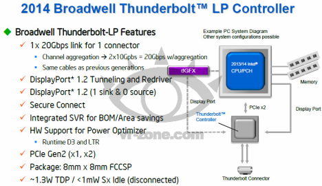 broadwell thunderbold 2014 controller