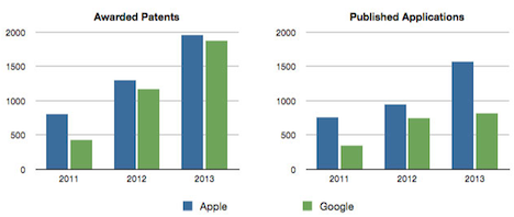 apple_patente2013