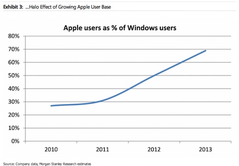windows_user_apple