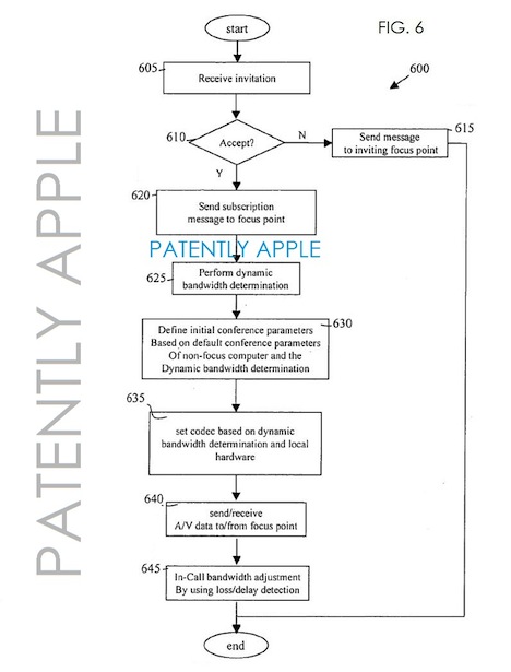 Patent FaceTime 2