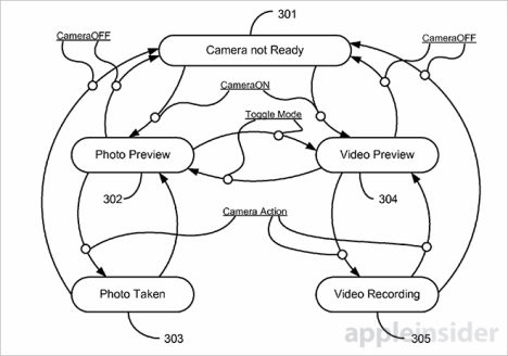apple patent kamera fernsteuerung 2014 - 2
