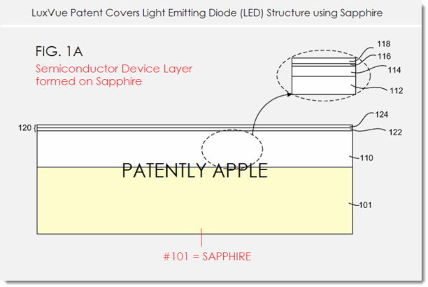 LuxVue Apple Patent