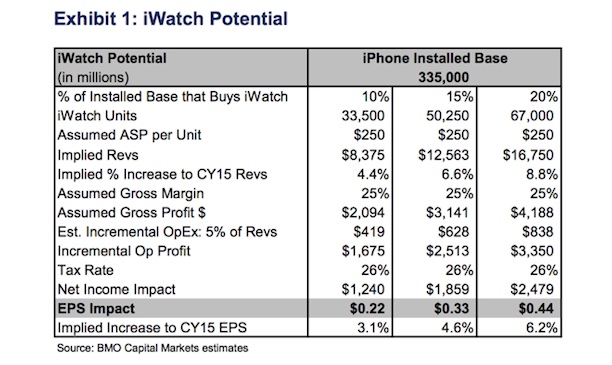 iwatch_potential