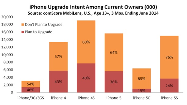 iphone6_upgrade