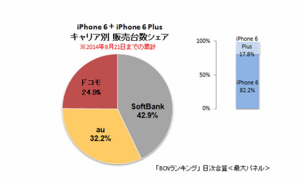 iphone 6 in japan