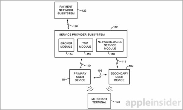 Apple Pay Patent