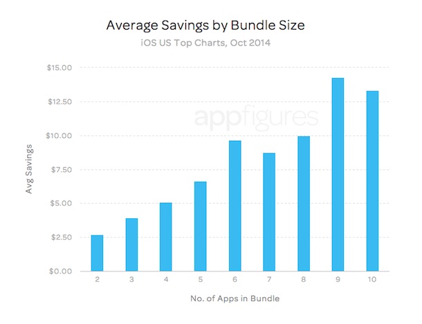 app_bundles_sparen