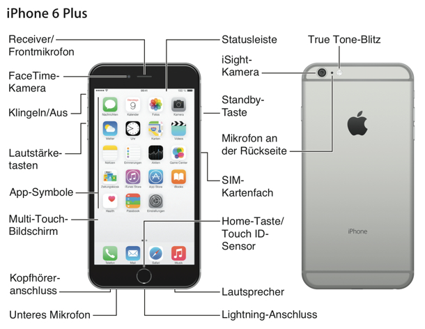 iPhone 6 (Plus) Handbuch: jetzt auf Deutsch verfügbar ...