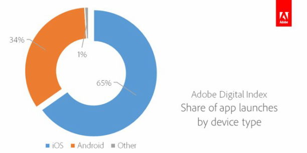 ADI-Share-of-App-Launches-by-Device-Type-l