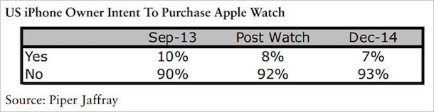 apple_watch_umfrage