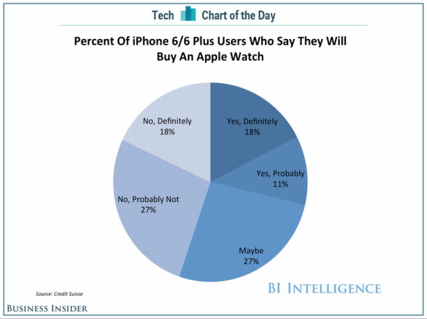 apple-watch-demand