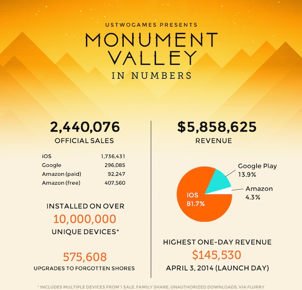 monument_stats1