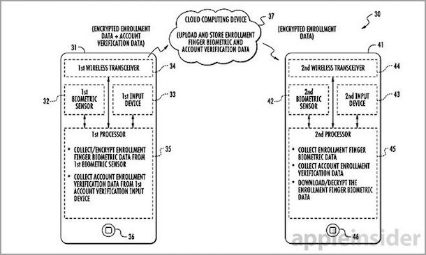 patent_touch_id_sync_1
