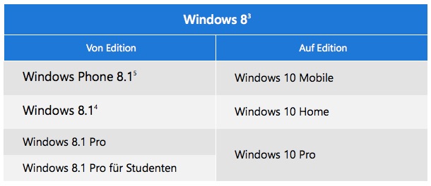 windows10_von8upgrade
