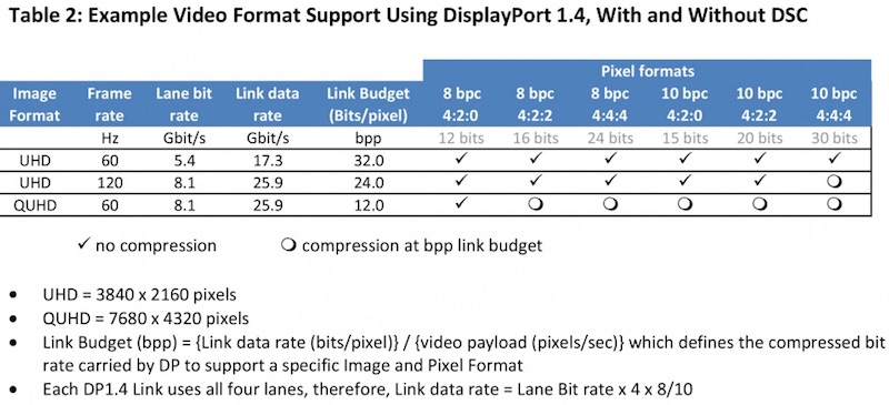 displayport14_spezifikationen