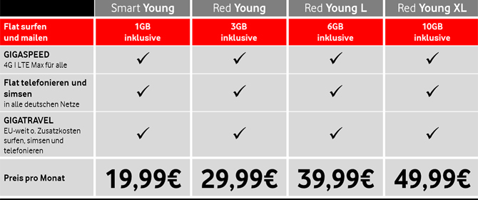vodafone_young