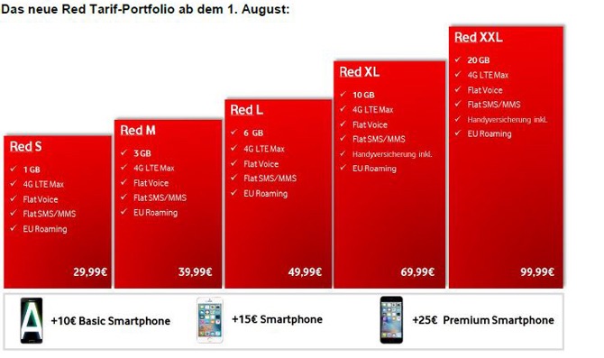 vodafone_red_august2016