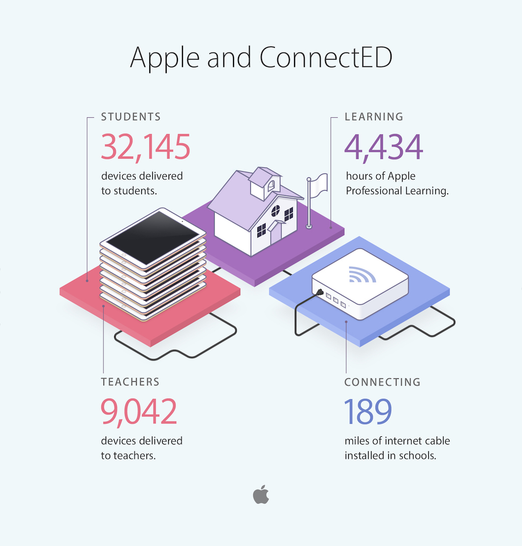 apple_connected_2016