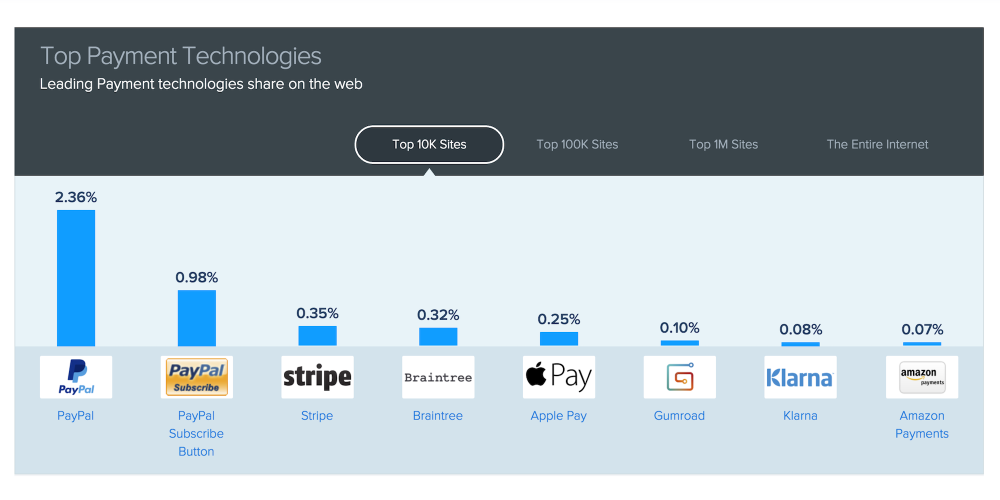 apple_pay_web_chart