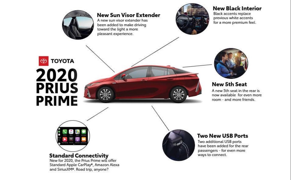 Toyota Kundigt 2020 Prius Prime Mit Lang Erwarteter Carplay