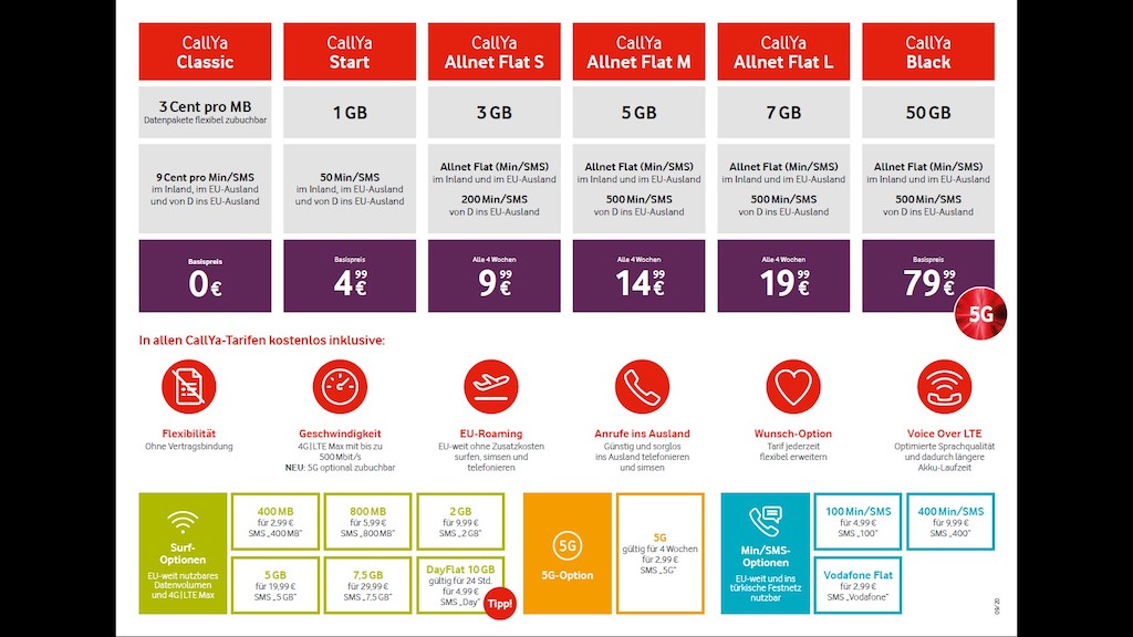 Vodafone Tarife Prepaid Wechseln