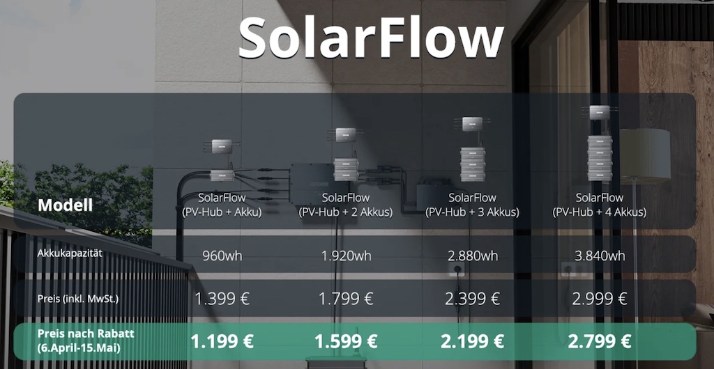 Zendure SolarFlow: Speichersystem für Balkonkraftwerke startet bei 1.399  Euro › Macerkopf